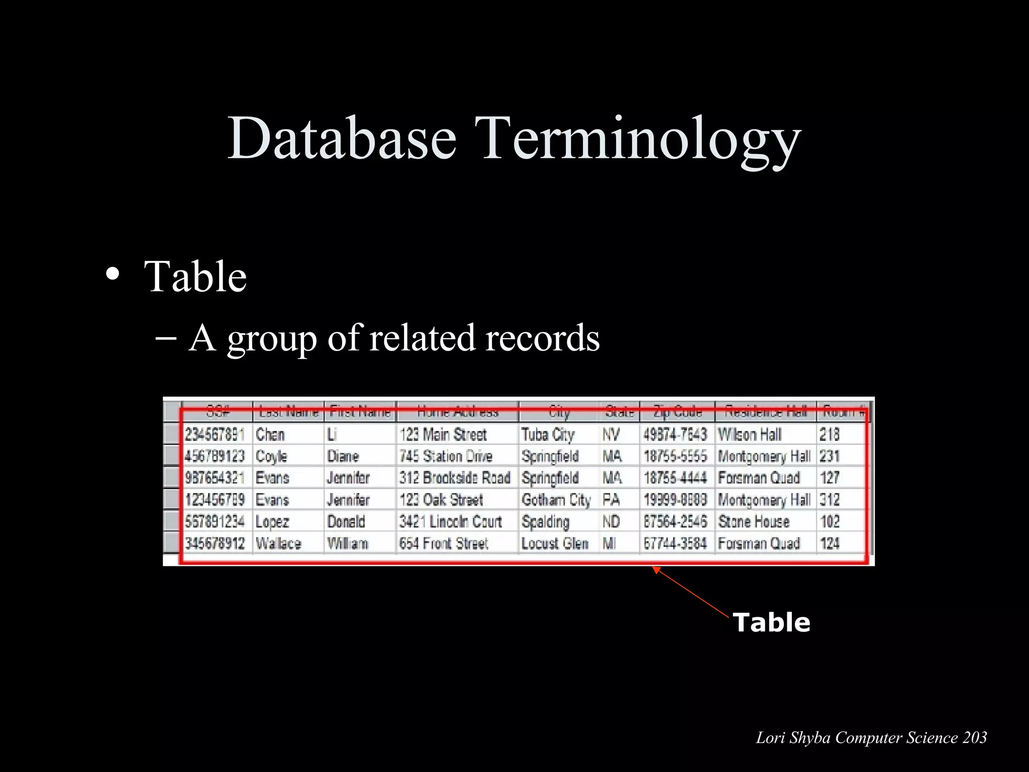 Database Terminology Table A group of related records Table  