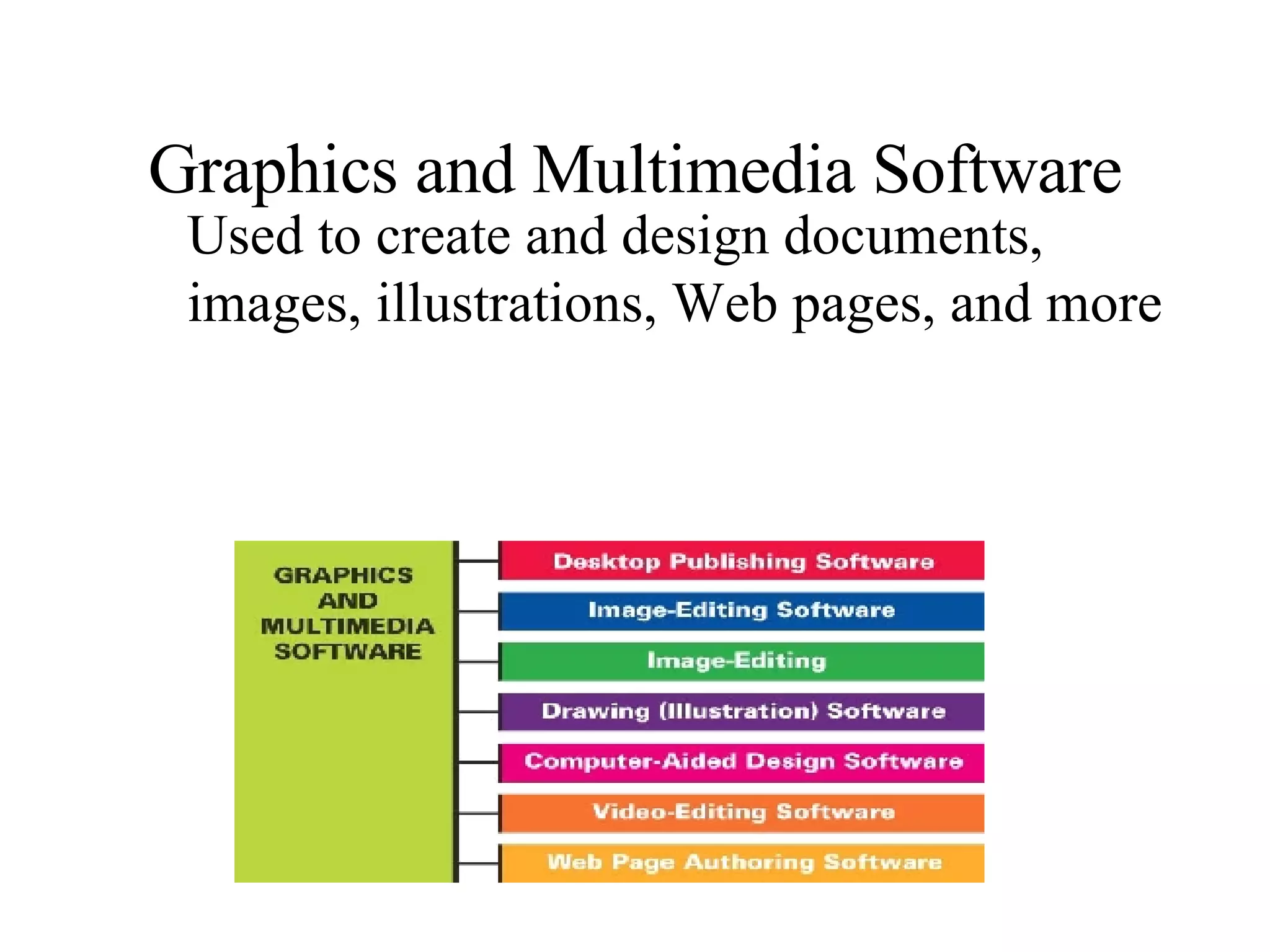 Graphics and Multimedia Software Used to create and design documents, images, illustrations, Web pages, and more 