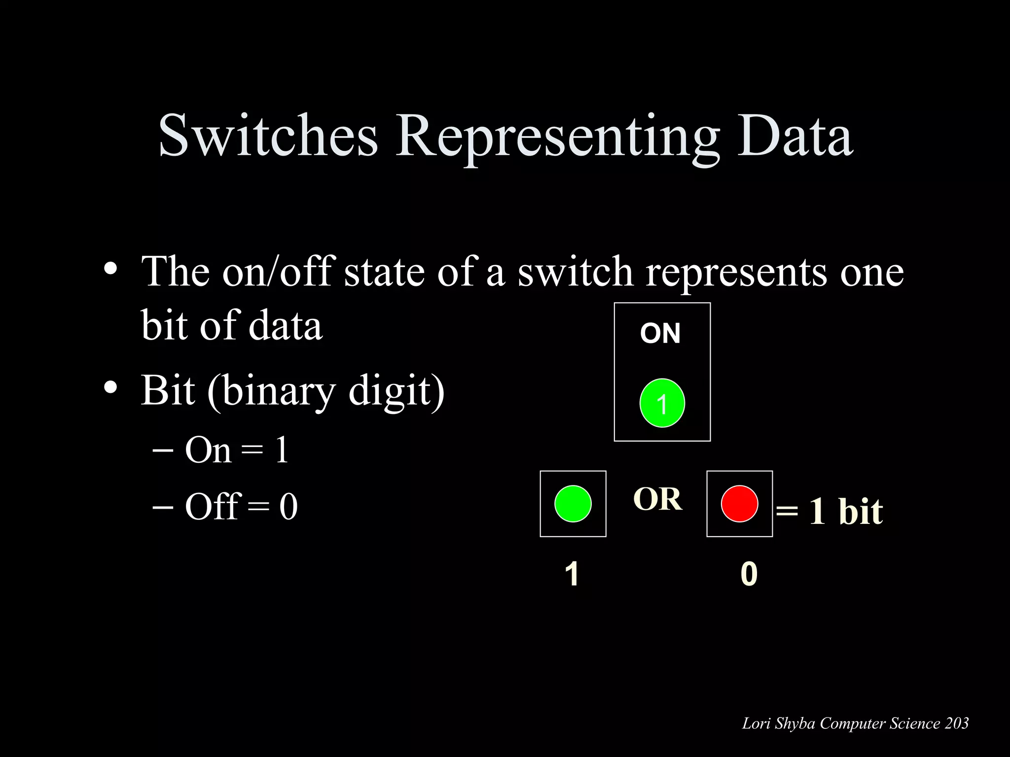 The on/off state of a switch represents one bit of data Bit (binary digit) On = 1 Off = 0 Switches Representing Data 0 1 OR = 1 bit OFF 0 ON 1 