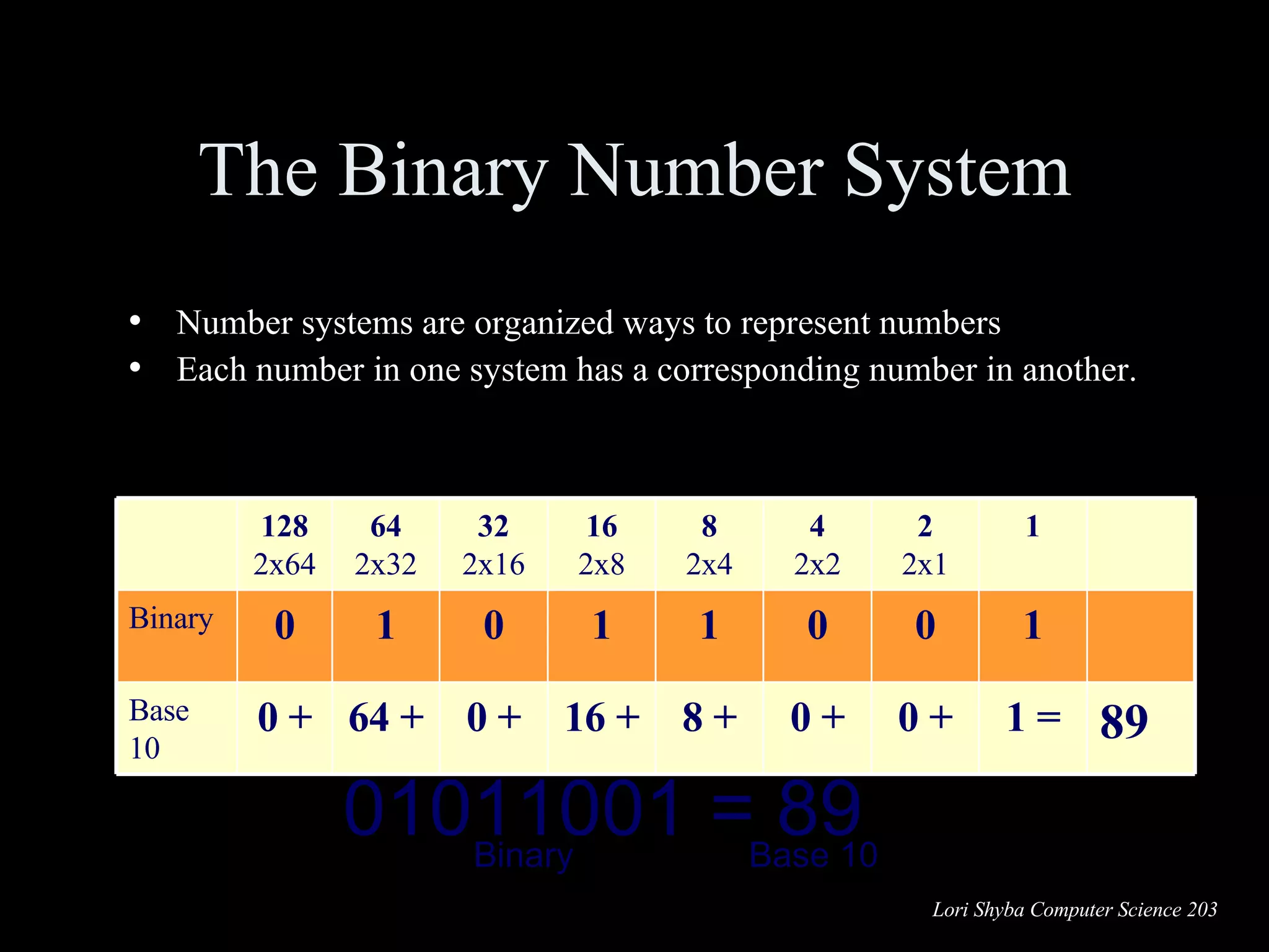 The Binary Number System Number systems are organized ways to represent numbers Each number in one system has a corresponding number in another. 01011001 = 89 Binary  Base 10 89 1 = 0 + 0 + 8 + 16 + 0 + 64 + 0 + Base 10 1 0 0 1 1 0 1 0 Binary 1 2 2x1 4 2x2 8 2x4 16 2x8 32 2x16 64 2x32 128 2x64 