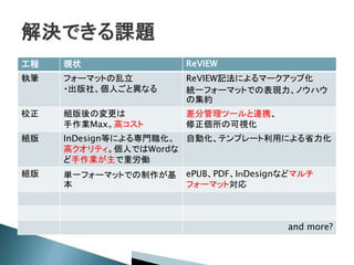工程 現状 ReVIEW
執筆 フォーマットの乱立
・出版社、個人ごと異なる
ReVIEW記法によるマークアップ化
統一フォーマットでの表現力、ノウハウ
の集約
校正 組版後の変更は
手作業Max。高コスト
差分管理ツールと連携、
修正個所の可視化
組版 InDesign等による専門職化。
高クオリティ。個人ではWordな
ど手作業が主で重労働
自動化、テンプレート利用による省力化
組版 単一フォーマットでの制作が基
本
ePUB、PDF、IｎDesignなどマルチ
フォーマット対応
and more?
 
