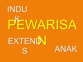 INDU
K

PEWARISA
EXTEND
N
S

ANAK

 