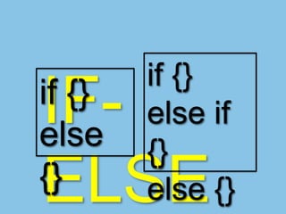 if {}
else if
{}
else {}

IFELSE

if {}
else
{}

 