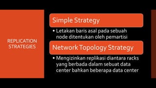 REPLICATION
STRATEGIES
Simple Strategy
• Letakan baris asal pada sebuah
node ditentukan oleh pemartisi
NetworkTopology Strategy
• Mengizinkan replikasi diantara racks
yang berbada dalam sebuat data
center bahkan beberapa data center
 