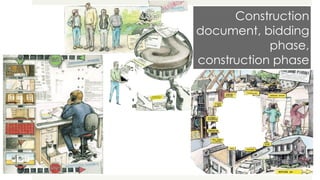 Construction
document, bidding
phase,
construction phase
23
 