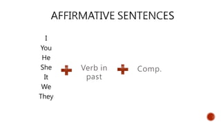 I
You
He
She
It
We
They
Verb in
past
Comp.
 