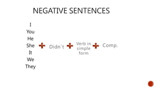 I
You
He
She
It
We
They
Didn´t Comp.Verb in
simple
form
 
