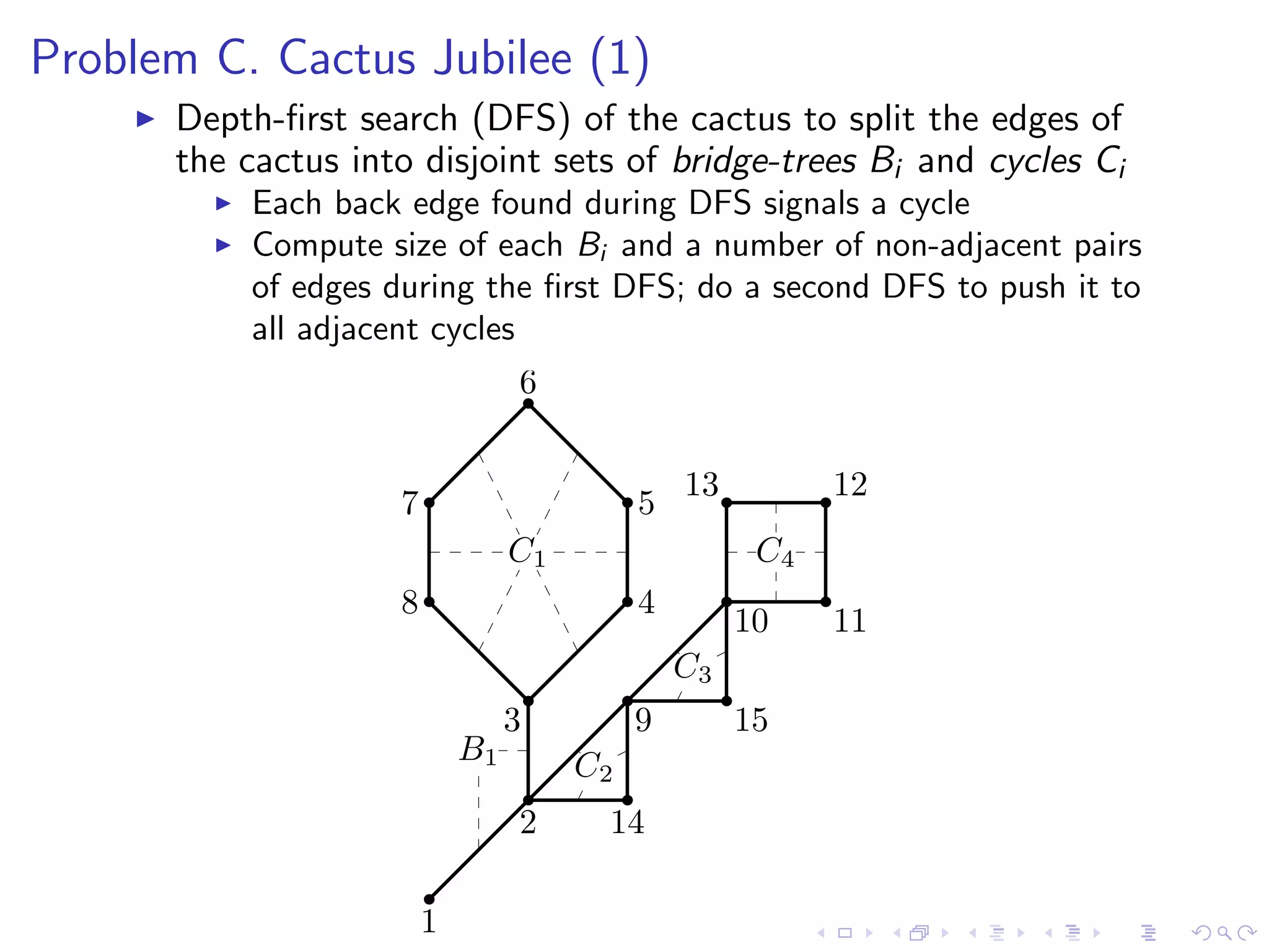 Problem C. Cactus Jubilee (1)
Depth-ﬁrst search (DFS) of the cactus to split the edges of
the cactus into disjoint sets of bridge-trees Bi and cycles Ci
Each back edge found during DFS signals a cycle
Compute size of each Bi and a number of non-adjacent pairs
of edges during the ﬁrst DFS; do a second DFS to push it to
all adjacent cycles
1
2
3
4
5
6
7
8
9
10 11
1213
14
15
C1
C2
C3
C4
B1
 