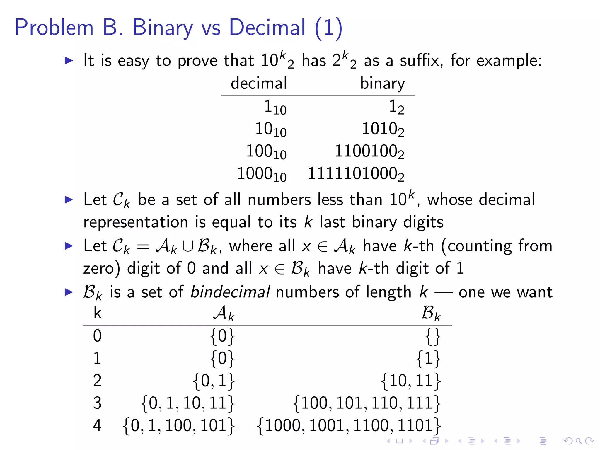 Problem B. Binary vs Decimal (1)
It is easy to prove that 10k
2 has 2k
2 as a suﬃx, for example:
decimal binary
110 12
1010 10102
10010 11001002
100010 11111010002
Let Ck be a set of all numbers less than 10k, whose decimal
representation is equal to its k last binary digits
Let Ck = Ak ∪ Bk, where all x ∈ Ak have k-th (counting from
zero) digit of 0 and all x ∈ Bk have k-th digit of 1
Bk is a set of bindecimal numbers of length k — one we want
k Ak Bk
0 {0} {}
1 {0} {1}
2 {0, 1} {10, 11}
3 {0, 1, 10, 11} {100, 101, 110, 111}
4 {0, 1, 100, 101} {1000, 1001, 1100, 1101}
 