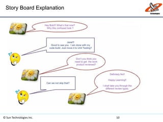 Story Board Explanation
© Sun Technologies Inc. 10
 