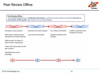 Peer Review Offline
© Sun Technologies Inc. 11
 