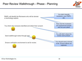 Peer Review Walkthrough - Phase - Planning
© Sun Technologies Inc. 16
 