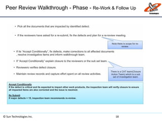 Peer Review Walkthrough - Phase - Re-Work & Follow Up
© Sun Technologies Inc. 18
 