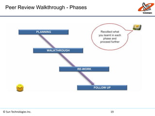 Peer Review Walkthrough - Phases
© Sun Technologies Inc. 19
 