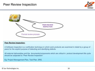 Peer Review Inspection
© Sun Technologies Inc. 20
 