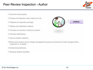 Peer Review Inspection - Author
© Sun Technologies Inc. 24
 