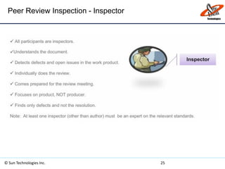 Peer Review Inspection - Inspector
© Sun Technologies Inc. 25
 