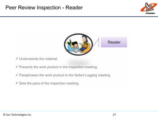 Peer Review Inspection - Reader
© Sun Technologies Inc. 27
 