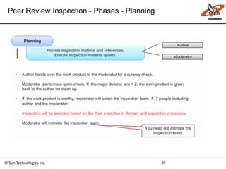 Peer Review Inspection - Phases - Planning
© Sun Technologies Inc. 29
 