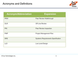 Acronyms and Definitions
© Sun Technologies Inc. 3
 
