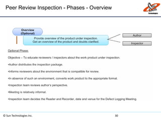 Peer Review Inspection - Phases - Overview
© Sun Technologies Inc. 30
 