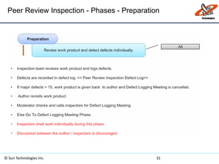 Peer Review Inspection - Phases - Preparation
© Sun Technologies Inc. 31
 