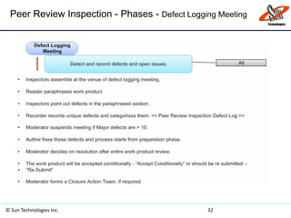 Peer Review Inspection - Phases - Defect Logging Meeting
© Sun Technologies Inc. 32
 