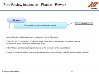Peer Review Inspection - Phases - Rework
© Sun Technologies Inc. 33
 