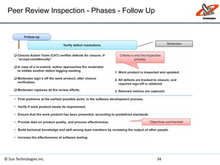 Peer Review Inspection - Phases - Follow Up
© Sun Technologies Inc. 34
 