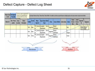 Defect Capture - Defect Log Sheet
© Sun Technologies Inc. 35
 