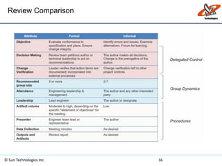 Review Comparison
© Sun Technologies Inc. 36
 