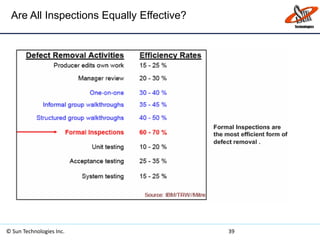 Are All Inspections Equally Effective?
© Sun Technologies Inc. 39
 