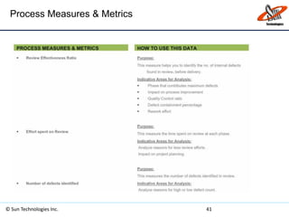 Process Measures & Metrics
© Sun Technologies Inc. 41
 