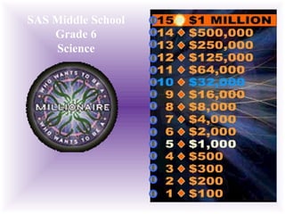 SAS Middle School
Grade 6
Science
 