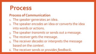 Process
Process of Communication
1. The speaker generates an idea.
2. The speaker encodes an idea or converts the idea
into words or actions.
3. The speaker transmits or sends out a message.
4. The receiver gets the message.
5. The receiver decodes or interprets the message
based on the context.
6. The receiver sends or provides feedback.
 