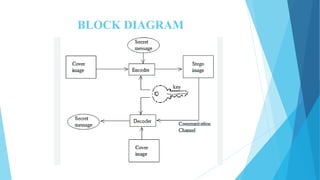 BLOCK DIAGRAM
 