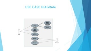 USE CASE DIAGRAM
 