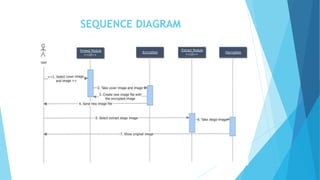 SEQUENCE DIAGRAM
 