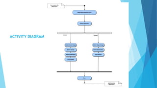 ACTIVITY DIAGRAM
 
