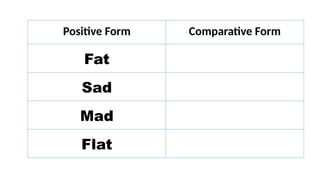 COMPARING ADJECTIVES- ENGLISH GRADE 2.pptx