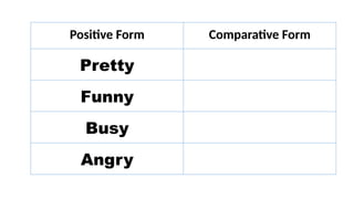 Pretty Comparative Form COMPARING ADJECTIVES- ENGLISH GRADE 2.pptx