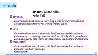 สารผสม แบ่งออกเป็น 3
ชนิด ดังนี้
สาร
แขวนลอย
คอลลอยด์
สารละล
าย
สารผสม
๑
๒
๓
เป็นสารผสมเนื้อเดียวที่ประกอบด้วยสารตั้งแต่ 2 ชนิดขึ้นไปมารวมเป็นเนื้อเดียว
และมีสมบัติเหมือนกันทุกส่วน เช่น น้ำเกลือ น้ำหวาน เป็นต้น
เป็นสารผสมที่เกิดจากสาร 2 ชนิดรวมกัน โดยโมเลกุลของสารมีขนาดเส้นผ่าน
ศูนย์กลางมากกว่า เซนติเมตร ลอยกระจายอยู่ในสารอีกชนิดหนึ่ง ถ้ามองดูด้วยตา
เปล่าจะมีลักษณะขุ่น เมื่อตั้งทิ้งไว้อนุภาคจะตกตะกอน เช่น น้ำโคลน น้ำแป้ง เป็นต้น
เป็นสารผสมที่เกิดจากสาร 2 ชนิดรวมกัน โดยโมเลกุลของสารมีขนาดเส้นผ่าน
ศูนย์กลาง - เซนติเมตร เช่น หมอก
น้ำสลัด เป็นต้น
 