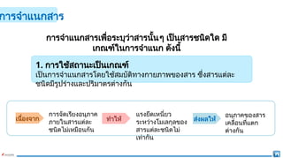 การจำแนกสารเพื่อระบุว่าสารนั้นๆ เป็นสารชนิดใด มี
เกณฑ์ในการจำแนก ดังนี้
1. การใช้สถานะเป็นเกณฑ์
เป็นการจำแนกสารโดยใช้สมบัติทางกายภาพของสาร ซึ่งสารแต่ละ
ชนิดมีรูปร่างและปริมาตรต่างกัน
การจัดเรียงอนุภาค
ภายในสารแต่ละ
ชนิดไม่เหมือนกัน
แรงยึดเหนี่ยว
ระหว่างโมเลกุลของ
สารแต่ละชนิดไม่
เท่ากัน
อนุภาคของสาร
เคลื่อนที่แตก
ต่างกัน
เนื่องจาก
การจำแนกสาร
ทำให้ ส่งผลให้
 