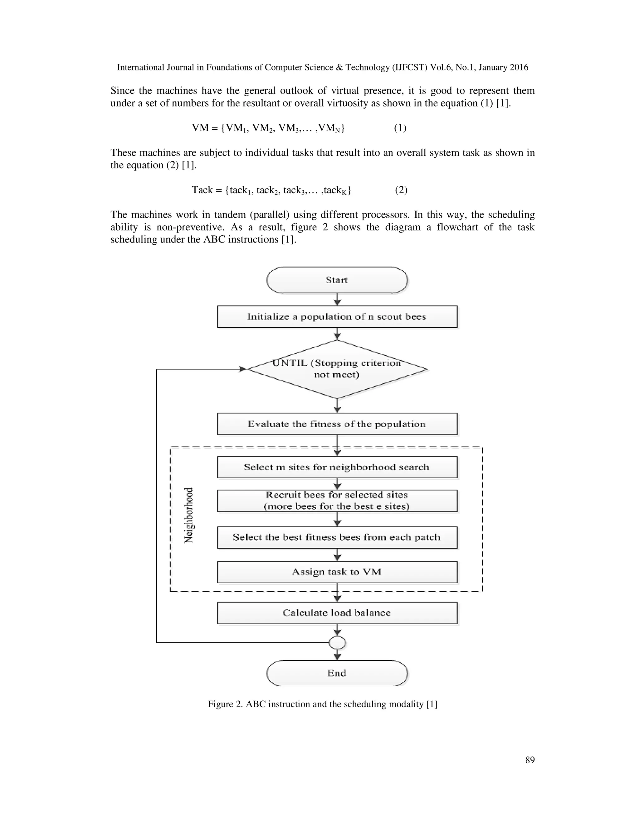 International Journal in Foundations of Computer Science & Technology (IJFCST) Vol.6, No.1, January 2016
89
Since the machines have the general outlook of virtual presence, it is good to represent them
under a set of numbers for the resultant or overall virtuosity as shown in the equation (1) [1].
VM = {VM1, VM2, VM3,… ,VMN} (1)
These machines are subject to individual tasks that result into an overall system task as shown in
the equation (2) [1].
Tack = {tack1, tack2, tack3,… ,tackK} (2)
The machines work in tandem (parallel) using different processors. In this way, the scheduling
ability is non-preventive. As a result, figure 2 shows the diagram a flowchart of the task
scheduling under the ABC instructions [1].
Figure 2. ABC instruction and the scheduling modality [1]
 