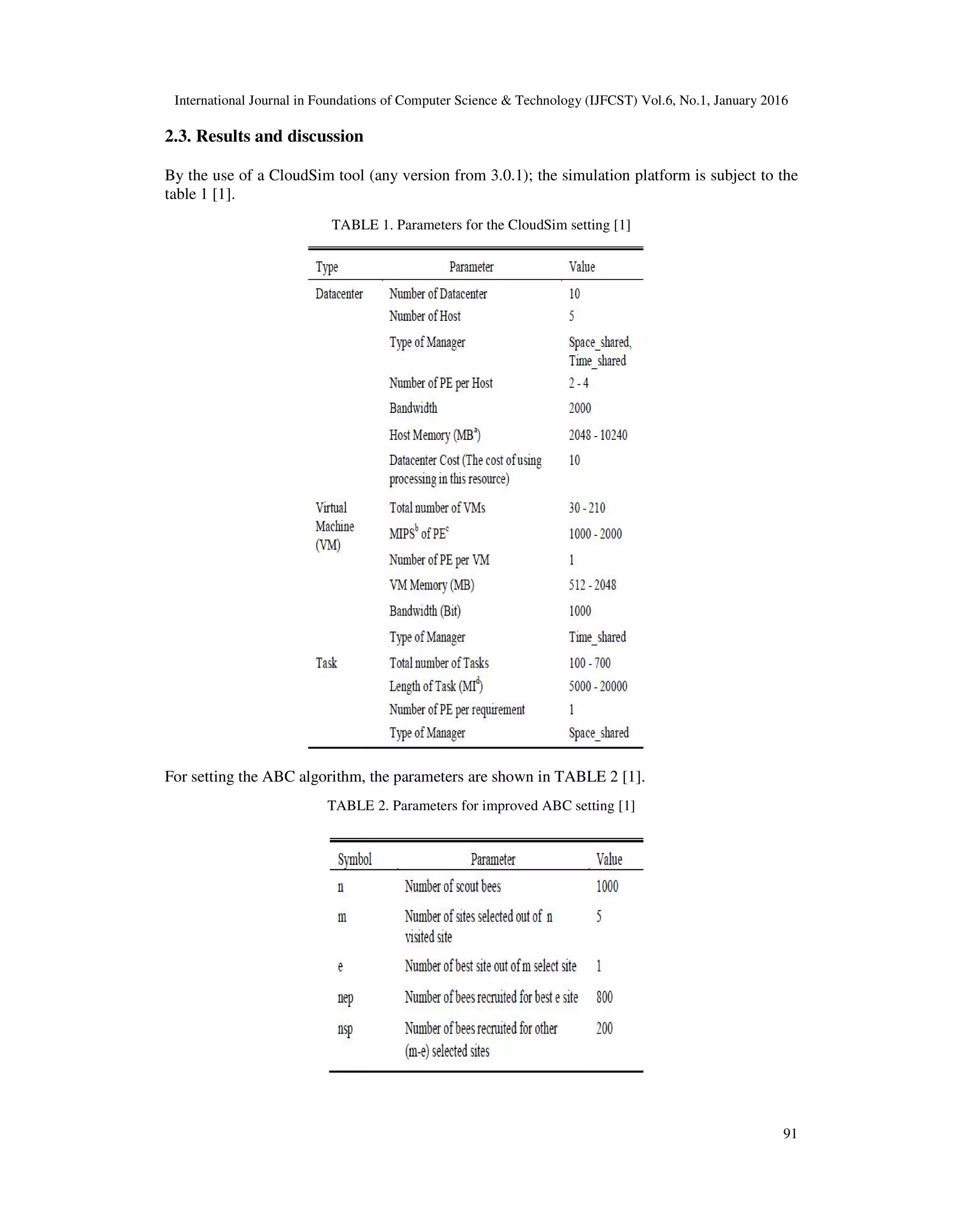 International Journal in Foundations of Computer Science & Technology (IJFCST) Vol.6, No.1, January 2016
91
2.3. Results and discussion
By the use of a CloudSim tool (any version from 3.0.1); the simulation platform is subject to the
table 1 [1].
TABLE 1. Parameters for the CloudSim setting [1]
For setting the ABC algorithm, the parameters are shown in TABLE 2 [1].
TABLE 2. Parameters for improved ABC setting [1]
 