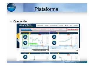 Plataforma
• Operación:
Opciones Binarias Cuenta Demo . com
 