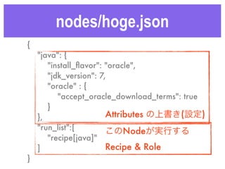 nodes/hoge.json
{
	 "java": {
	 	 "install_ﬂavor": "oracle",
	 	 "jdk_version": 7,
	 	 "oracle" : {
	 	 	 "accept_oracle_d...
