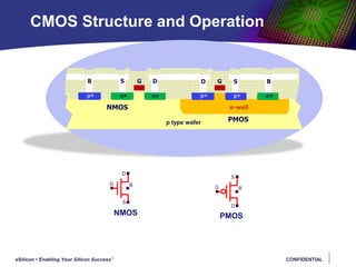 Review-CMOS-SIM.pptx