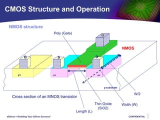 Review-CMOS-SIM.pptx
