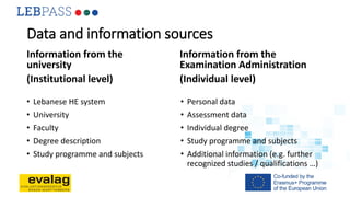 Data and information sources
Information from the
university
(Institutional level)
• Lebanese HE system
• University
• Fac...